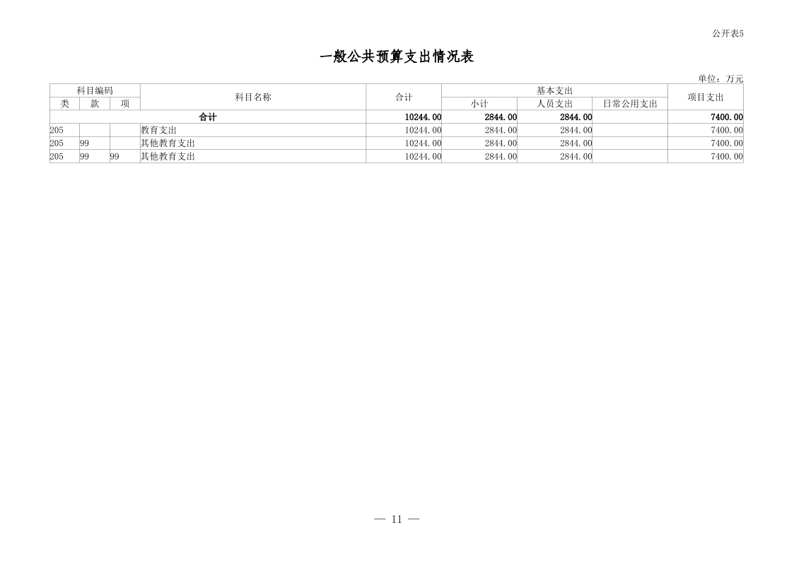 2023年山東省教育招生考試院單位預算_11.png