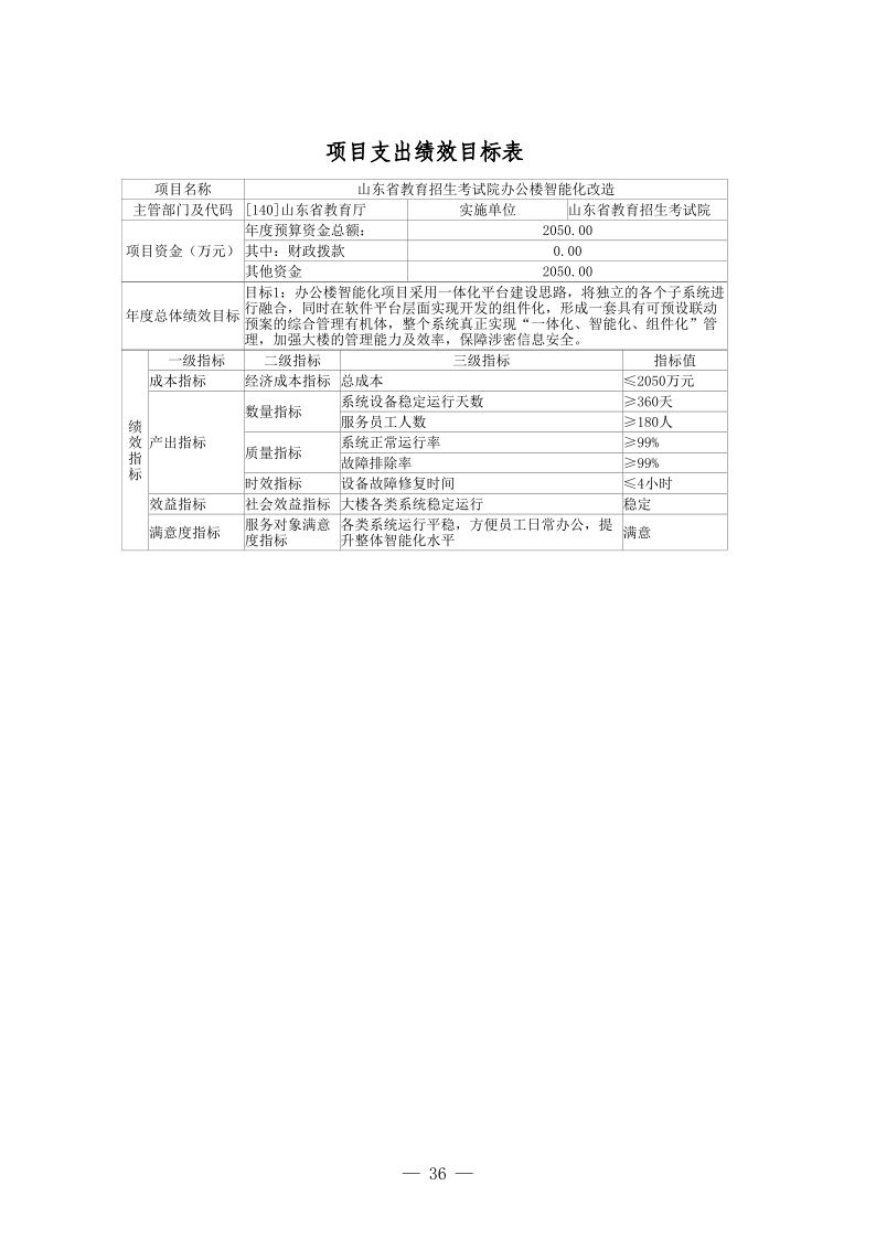 2023年山東省教育招生考試院單位預算_36.png