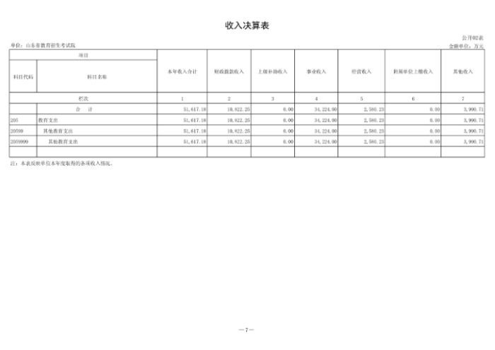 140041 山東省教育招生考試院 2023年決算_8.png