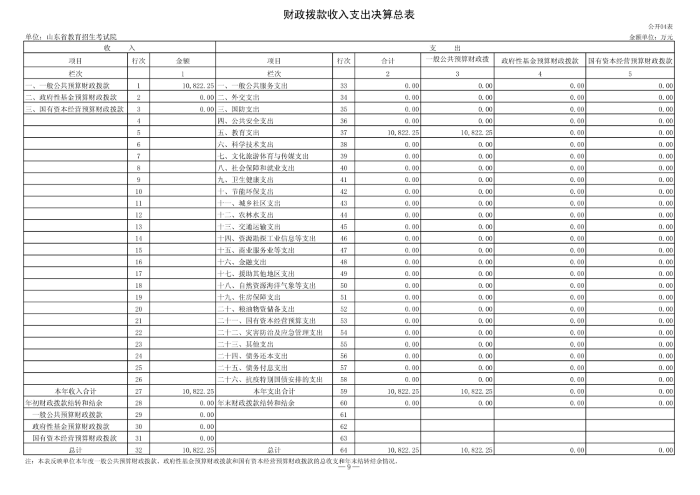 140041 山東省教育招生考試院 2023年決算_10.png