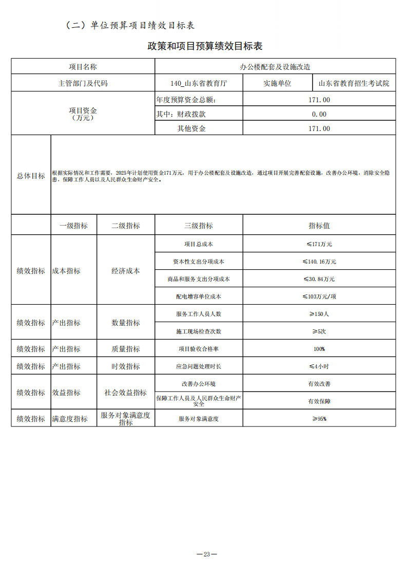 2025年山東省教育招生考試院?jiǎn)挝活A(yù)算（公開(kāi)文本）_23.png