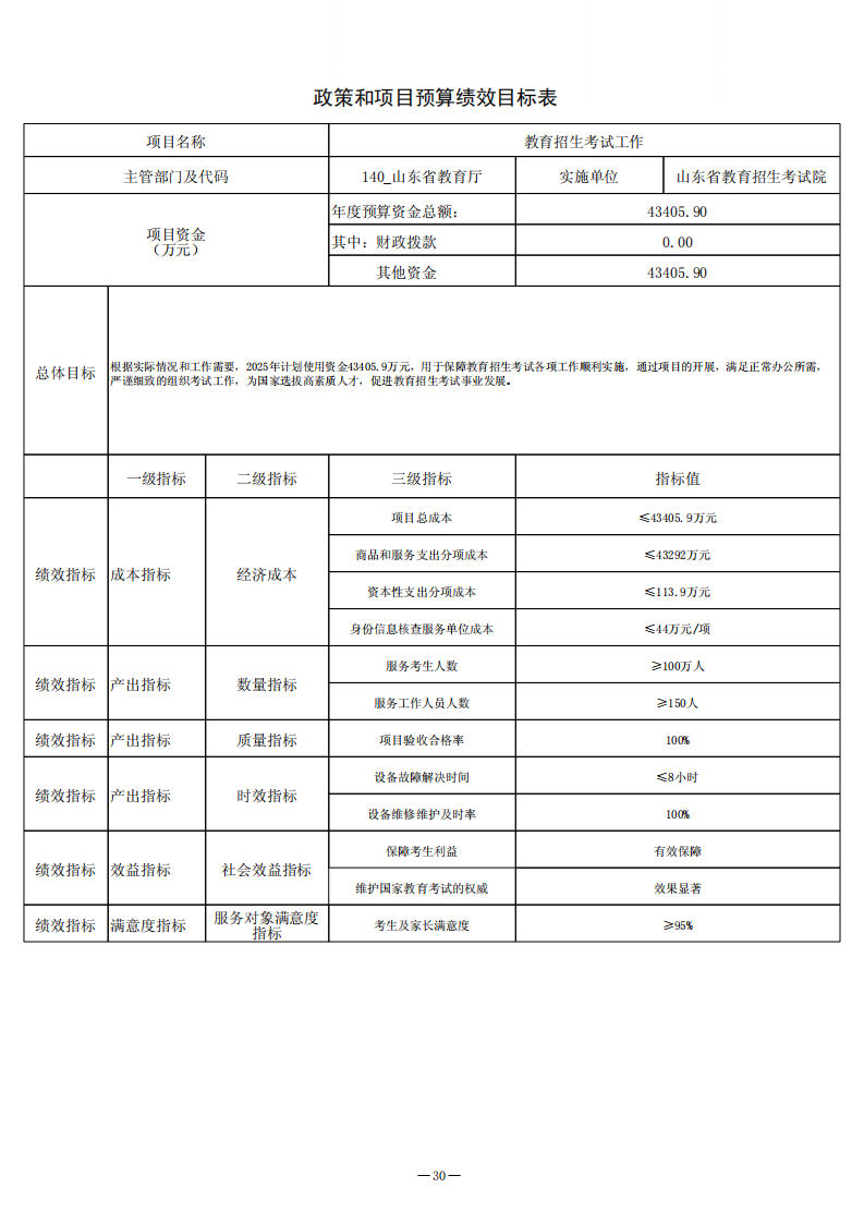 2025年山東省教育招生考試院?jiǎn)挝活A(yù)算（公開(kāi)文本）_30.png