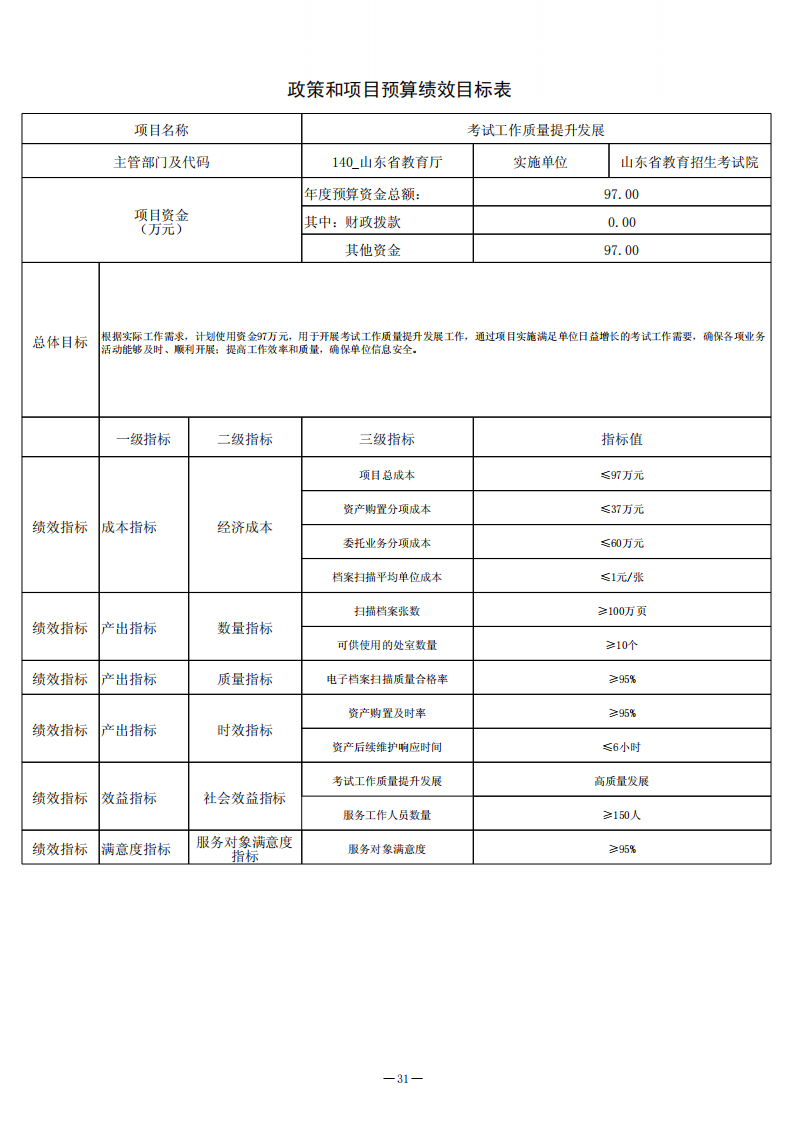 2025年山東省教育招生考試院?jiǎn)挝活A(yù)算（公開(kāi)文本）_31.png