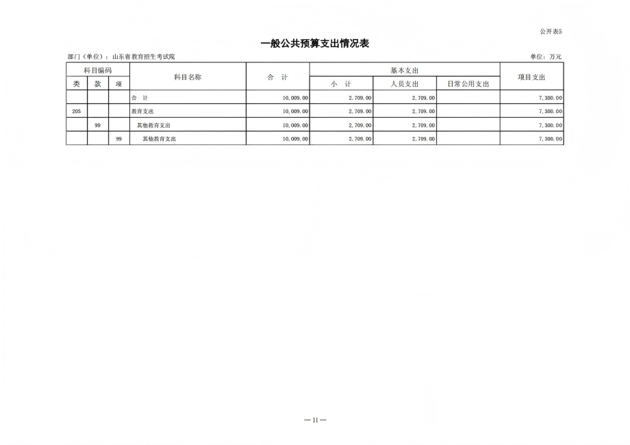 2025年山東省教育招生考試院?jiǎn)挝活A(yù)算（公開(kāi)文本）_11.png