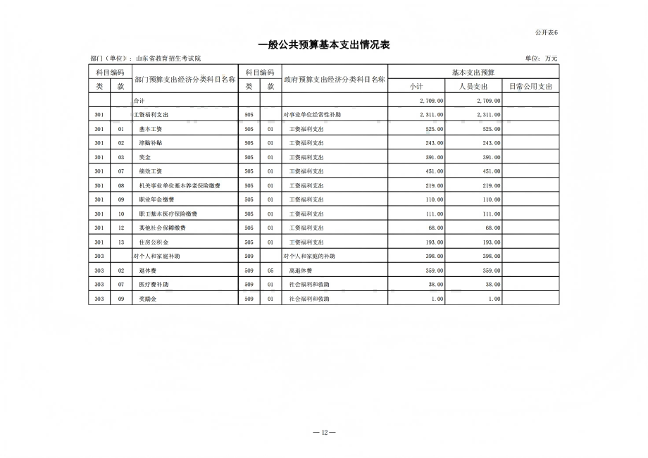 2025年山東省教育招生考試院?jiǎn)挝活A(yù)算（公開(kāi)文本）_12.png